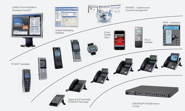 NEC SV8300 Support and Maintenance in England and UK